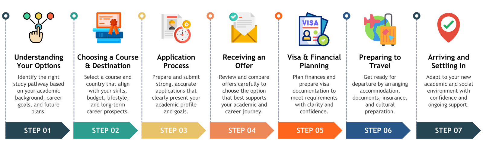 Study Abroad Roadmap